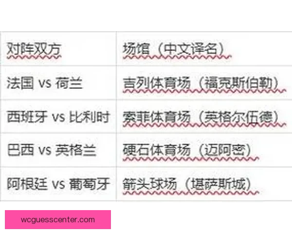 2026世界杯赛前全面分析与热门球队胜负走势预测指南