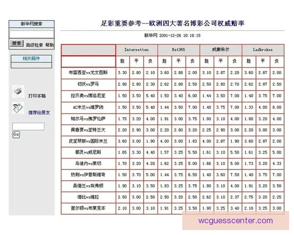 世界杯竞猜赔率网站全面解析与投注技巧深度指南 世界杯竞猜赔率网站全面解析与投注技巧深度指南